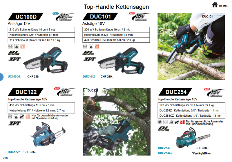 54. Makita Kettensägen